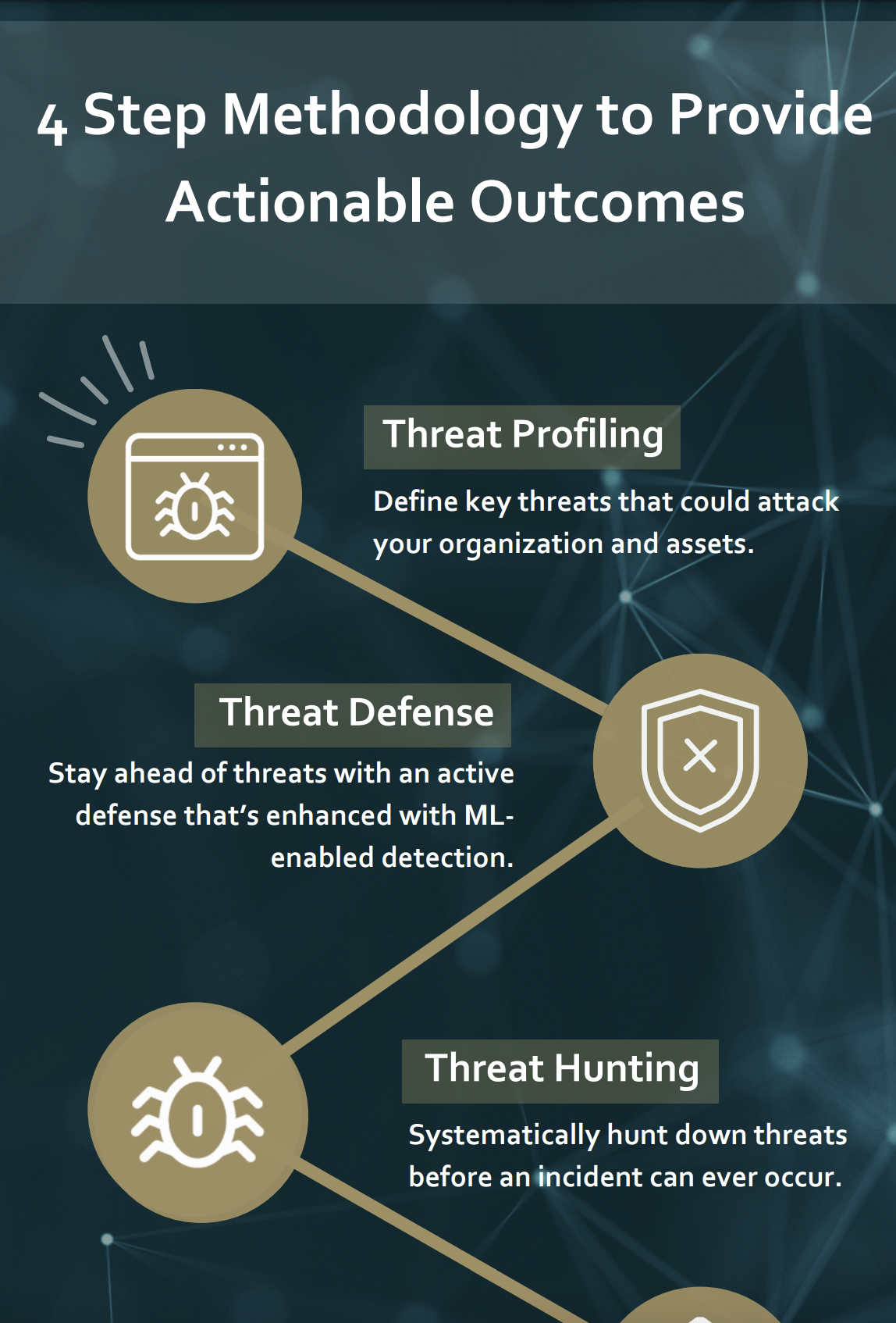 MXDR Methodology